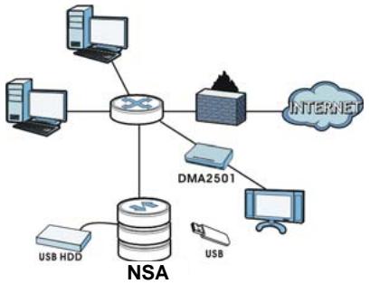 ZYXEL NSA310 - Så här fungerar det - 1