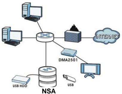 ZYXEL NSA310 - Cóme funciona - 1