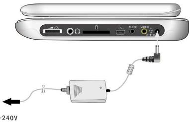 D-JIX PVS 706-15 - Utilisation de l'adaptateur AC - 1