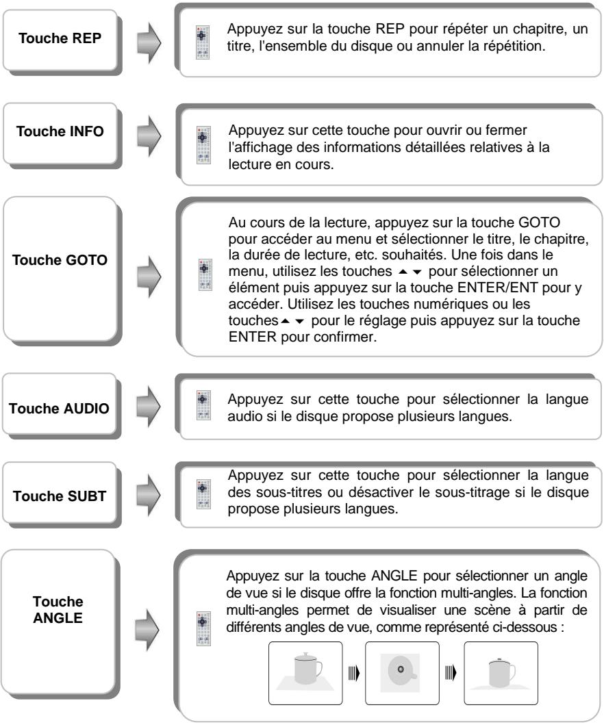 D-JIX PVS 706-15 - Fonction des touches - 10