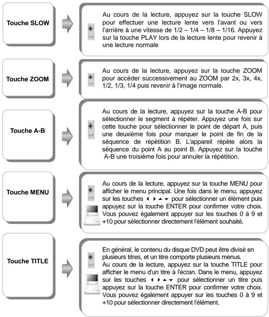 D-JIX PVS 706-15 - Fonction des touches - 9