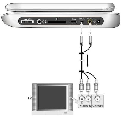 D-JIX PVS 706-15 - Branchement à un téléviseur - 1
