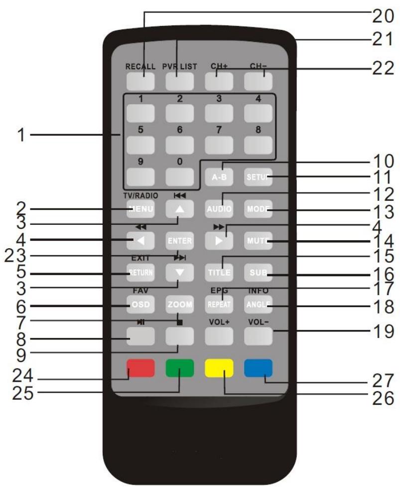 D-JIX PVS1002 95L HD TNT - Télécommande - 1
