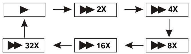 D-JIX PVS1002 95L HD TNT - AVANCE RAPIDE et RETOUR RAPIDE - 1