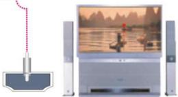 MEMUP MEDIA DISK TWX - Branchement sur une sortie DVI - 2