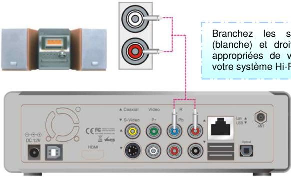MEMUP MEDIA DISK TWX - 4, Branchement sur une sortie YUV - 2