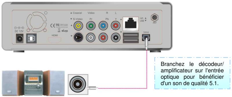MEMUP MEDIA DISK TWX - 6, Branchement sur une sortie coaxiale - 4