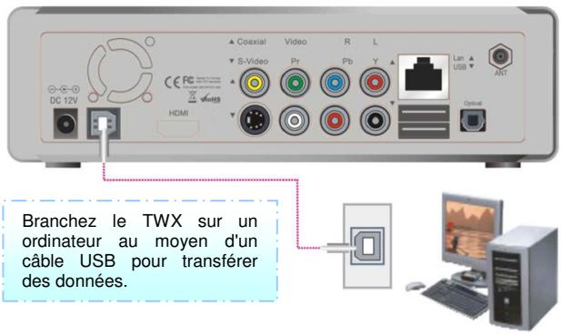 MEMUP MEDIA DISK TWX - 6, Branchement sur une sortie coaxiale - 5