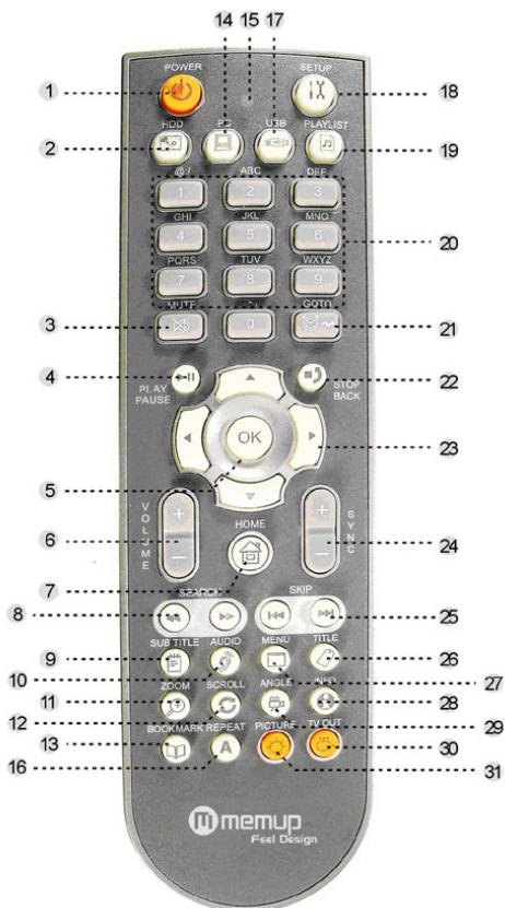 MEMUP MEDIA DISK TWX - Telecommande - 1