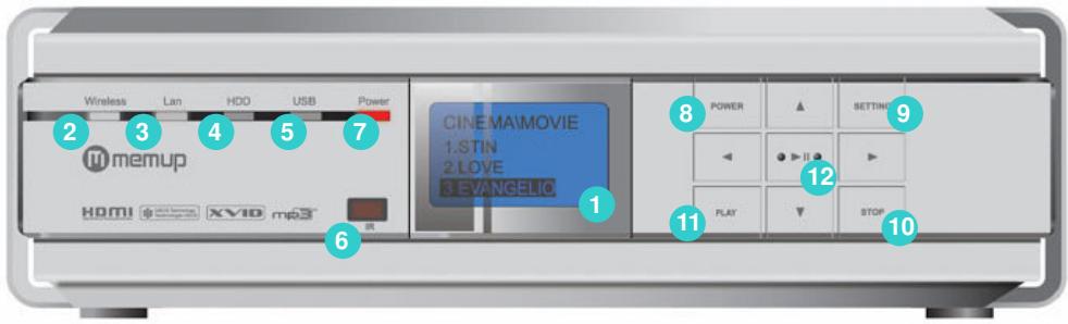 MEMUP MEDIA DISK TWX - Contenu de l'emballage du produit - 1
