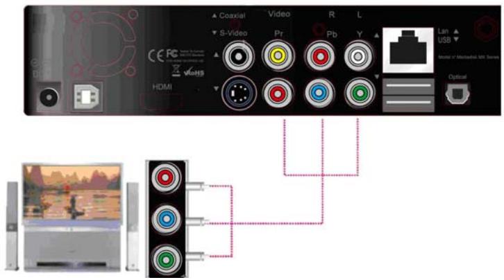 MEMUP MEDIADISK MX HD - Branchement AUDIO / vidéo - 1