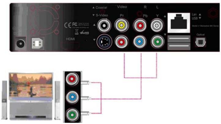 MEMUP MEDIADISK MX HD - Branchement sur une sortie composantes - 1