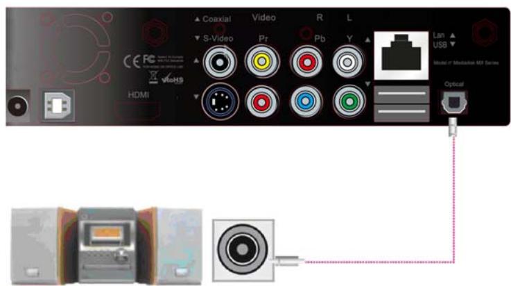 MEMUP MEDIADISK MX HD - Branchement sur une sortie optique - 1