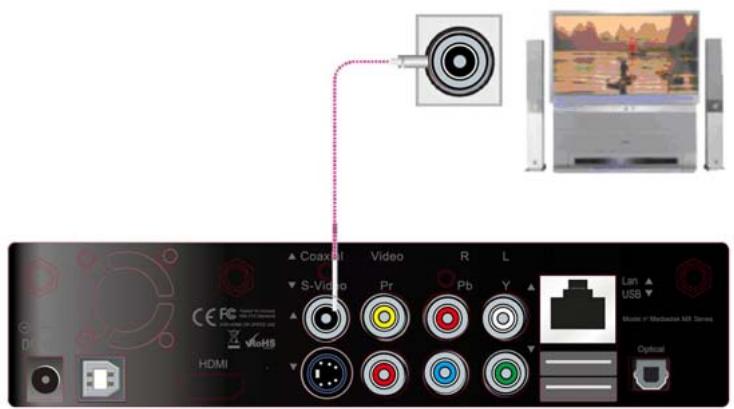 MEMUP MEDIADISK MX HD - Branchement sur une sortie coaxiale - 1