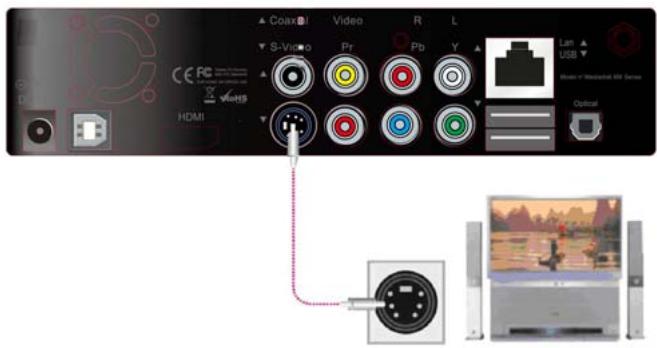 MEMUP MEDIADISK MX HD - Branchement AUDIO / vidéo - 2