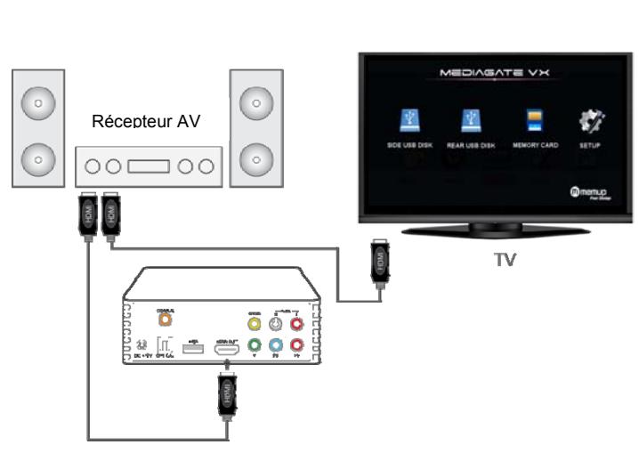 MEMUP MEDIAGATE VX SERIES - Mode système cinéma à domicile - 1