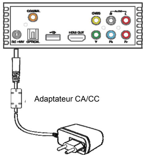 MEMUP MEDIAGATE VX SERIES - Branchement sur le secteur - 1