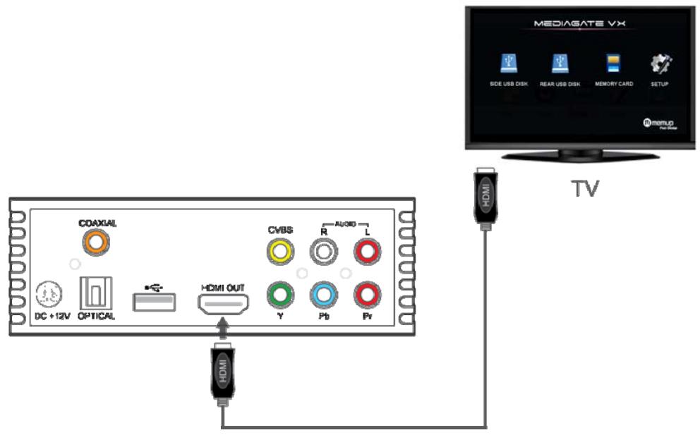 MEMUP MEDIAGATE VX SERIES - Connexion de la sortie HDMI - 1