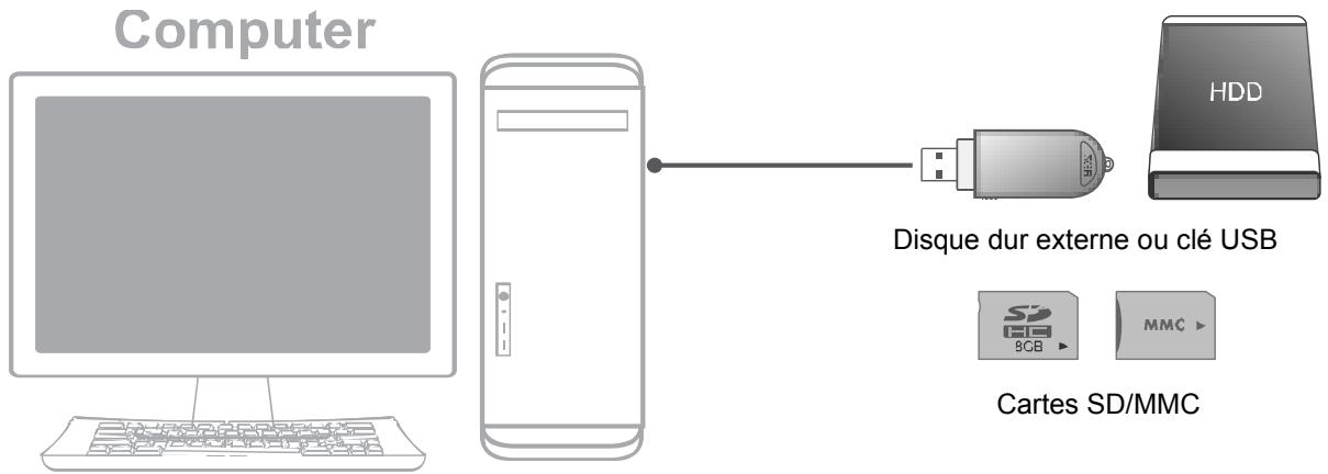 MEMUP MEDIAGATE VX SERIES - Contenu du périphérique USB ou de la carte mémoire - 1