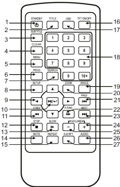 LEXIBOOK DVDP1SP - Fernbedienung - 1