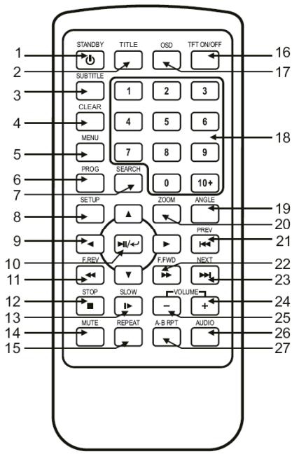LEXIBOOK DVDP1SP - Telecomando - 1
