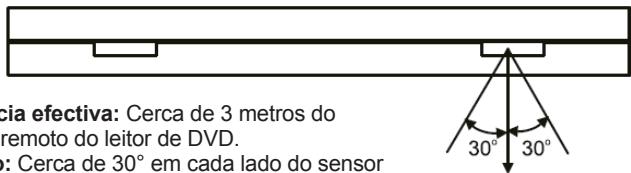 LEXIBOOK DVDP1SP - Usar o telecomando - 1