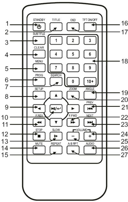 LEXIBOOK DVDP1SP - Afstandsbediening - 1