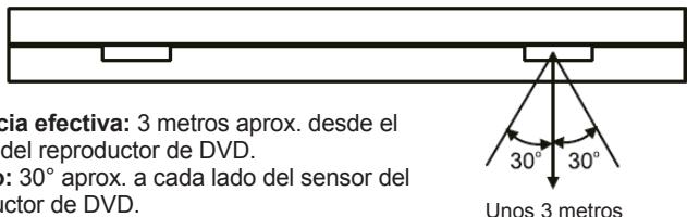 LEXIBOOK DVDP1SP - Uso del mando a distancia - 1
