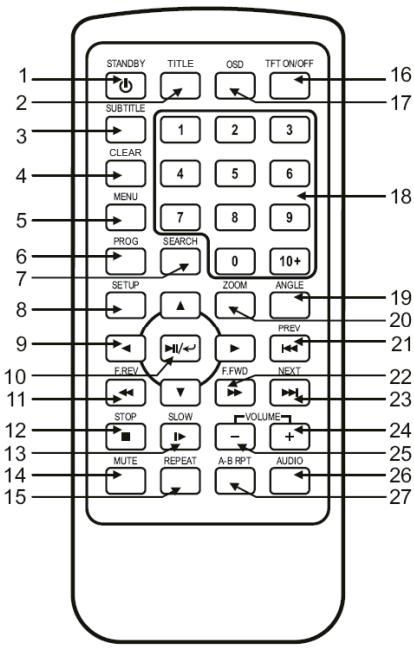 LEXIBOOK DVDP1SP - Télécommande - 1