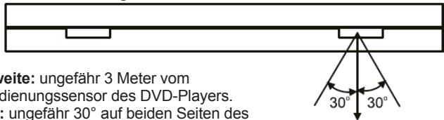 LEXIBOOK DVDP1SP - Gebrauch der Fernbedienung - 1