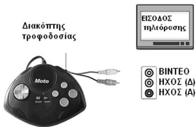 LEXIBOOK JG5000I1 - Σνύδεοι τής εἰσόδου ἡχου/εικόνας - 1