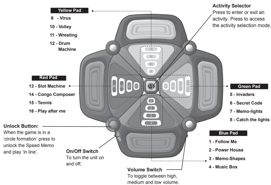 LEXIBOOK SPEED MEMO - Start up in 5 steps - 1
