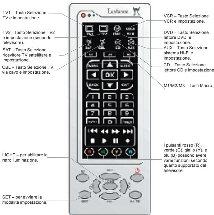 LEXIBOOK TSR50 - Utilizzato di tasti e funzioni - 1