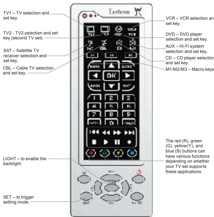 LEXIBOOK TSR50 - Using the buttons and functions - 1