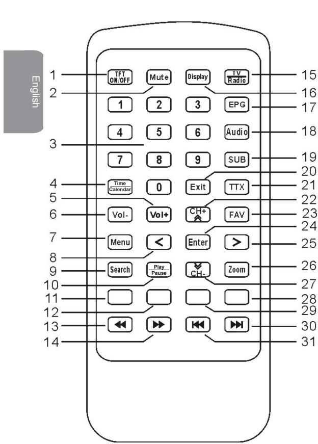 LEXIBOOK DMPTV1FR - REMOTE CONTROL - 1