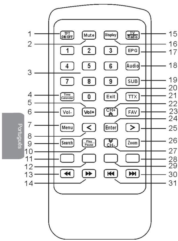 LEXIBOOK DMPTV1FR - TELECOMANDO - 1