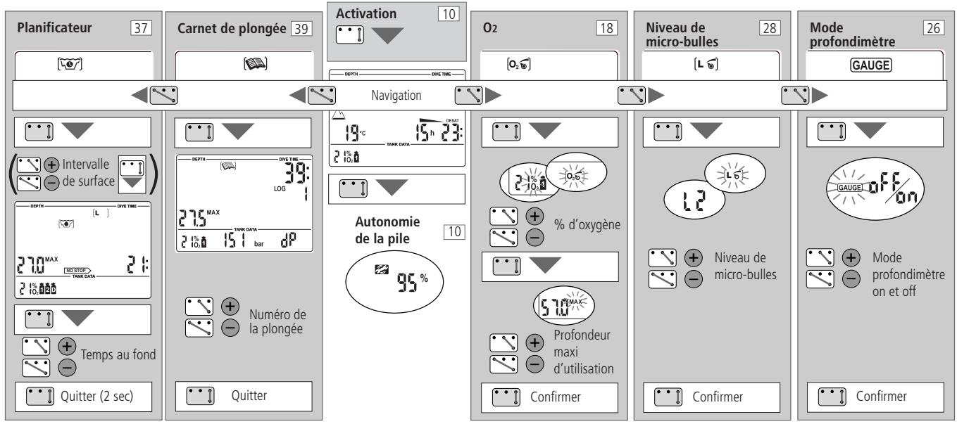 SCUBAPRO-UWATEC SMART TEC - Boutons poussoirs - 5