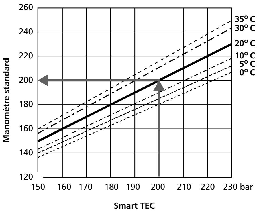 SCUBAPRO-UWATEC SMART TEC - Pression dans la bouteille - 1