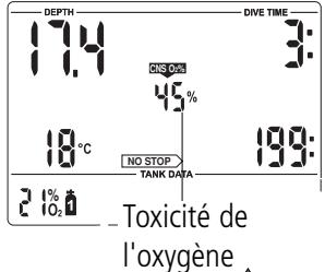 SCUBAPRO-UWATEC SMART TEC - Toxicité de l'oxygène (CNS O_2% ) - 1