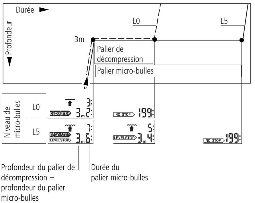 SCUBAPRO-UWATEC SMART TEC - Palier micro-bulles et palier de décompression - 1