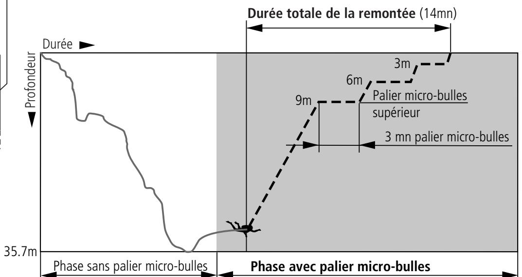 SCUBAPRO-UWATEC SMART TEC - La remontée - 2