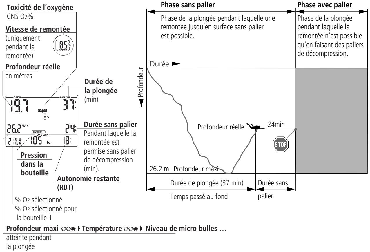 SCUBAPRO-UWATEC SMART TEC - Terminologie / symboles - 2