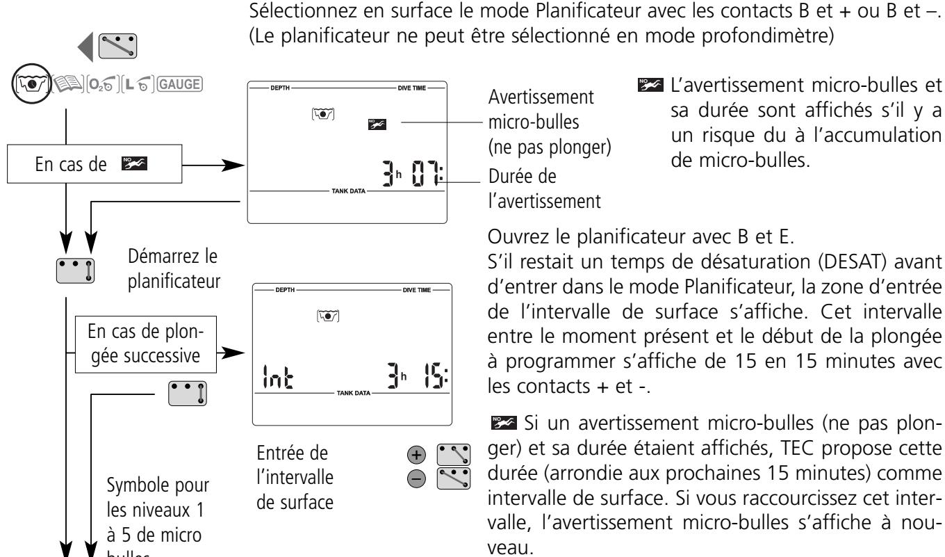 SCUBAPRO-UWATEC SMART TEC - Planifier une plongée sans palier - 1
