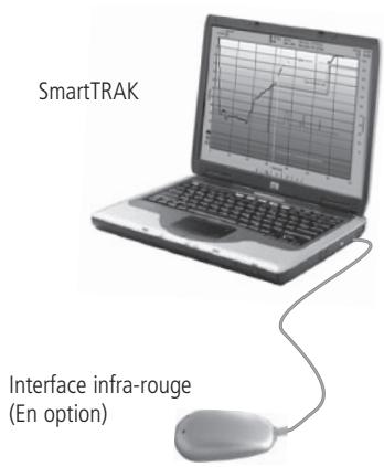 SCUBAPRO-UWATEC SMART Z - Description du système - 2