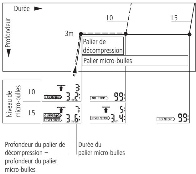 SCUBAPRO-UWATEC SMART Z - Palier micro-bulles et palier de décompression - 1