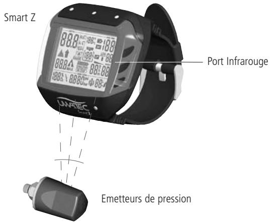 SCUBAPRO-UWATEC SMART Z - Description du système - 1