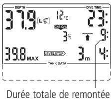 SCUBAPRO-UWATEC SMART Z - Durée totale de remontée - 1