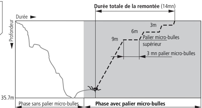 SCUBAPRO-UWATEC SMART Z - Durée totale de la remontée - 2