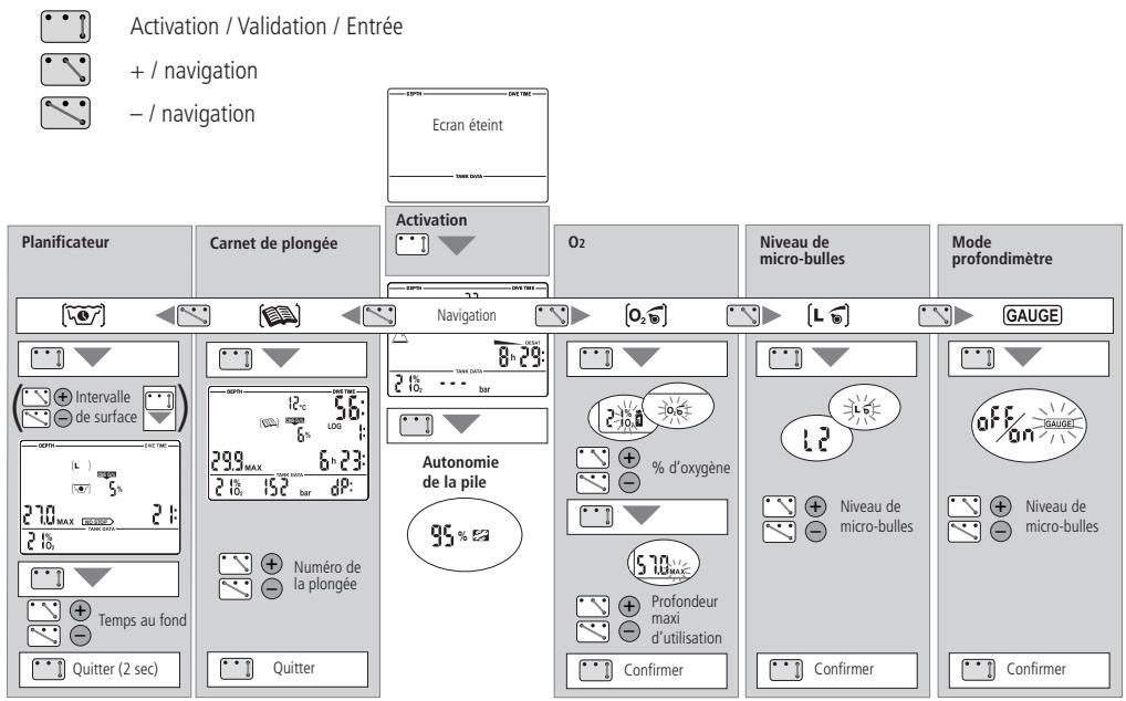 SCUBAPRO-UWATEC SMART Z - Guide rapide - 2