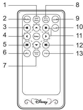LEXIBOOK P7100PDE - REMOTE CONTROL - 1